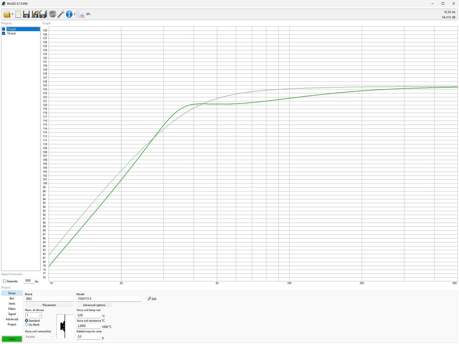 Een grafische weergave van het gedrag van twee subwooferdrivers met verschillende diameters in eenzelfde kast.